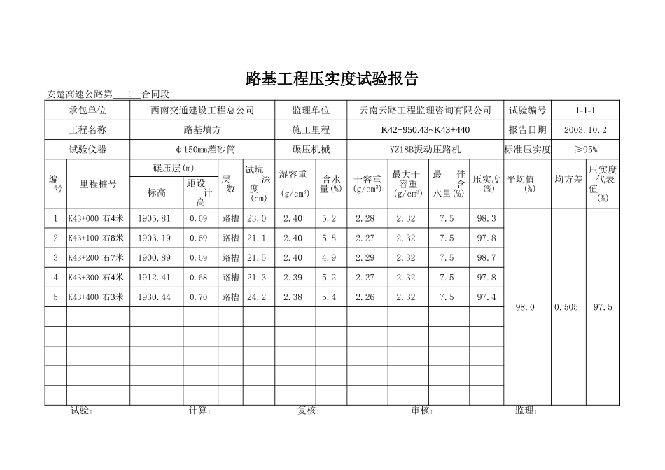 K43+160~K43+440下行线.xls_第1页