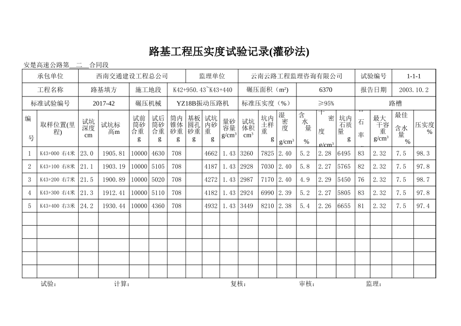 K43+160~K43+440下行线.xls_第2页