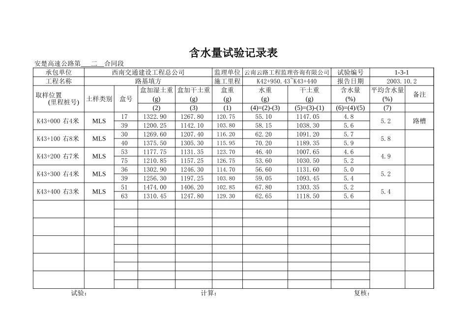 K43+160~K43+440下行线.xls_第3页