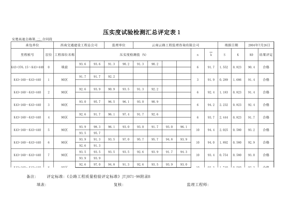 K43+160-K43+440.xls_第3页
