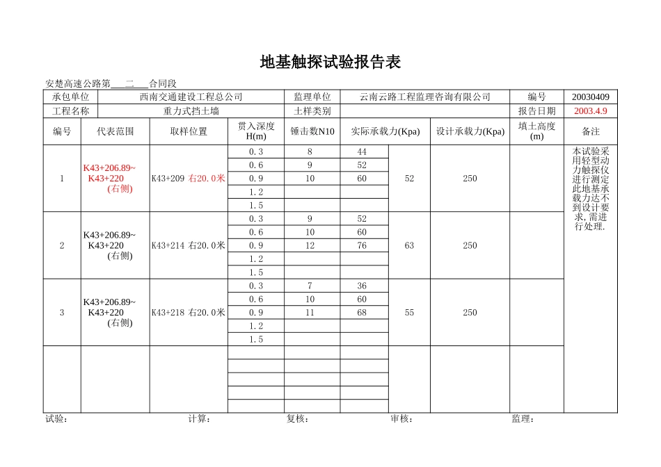 K43+206.89~+220右.xls_第1页