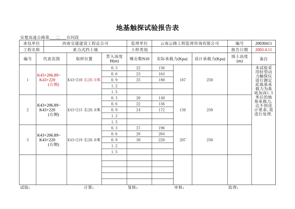K43+206.89~+220右.xls_第2页