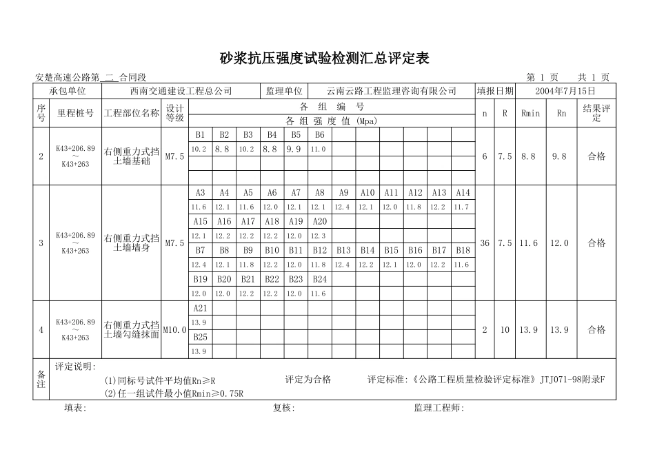 K43+206.89-K43+263.xls_第2页