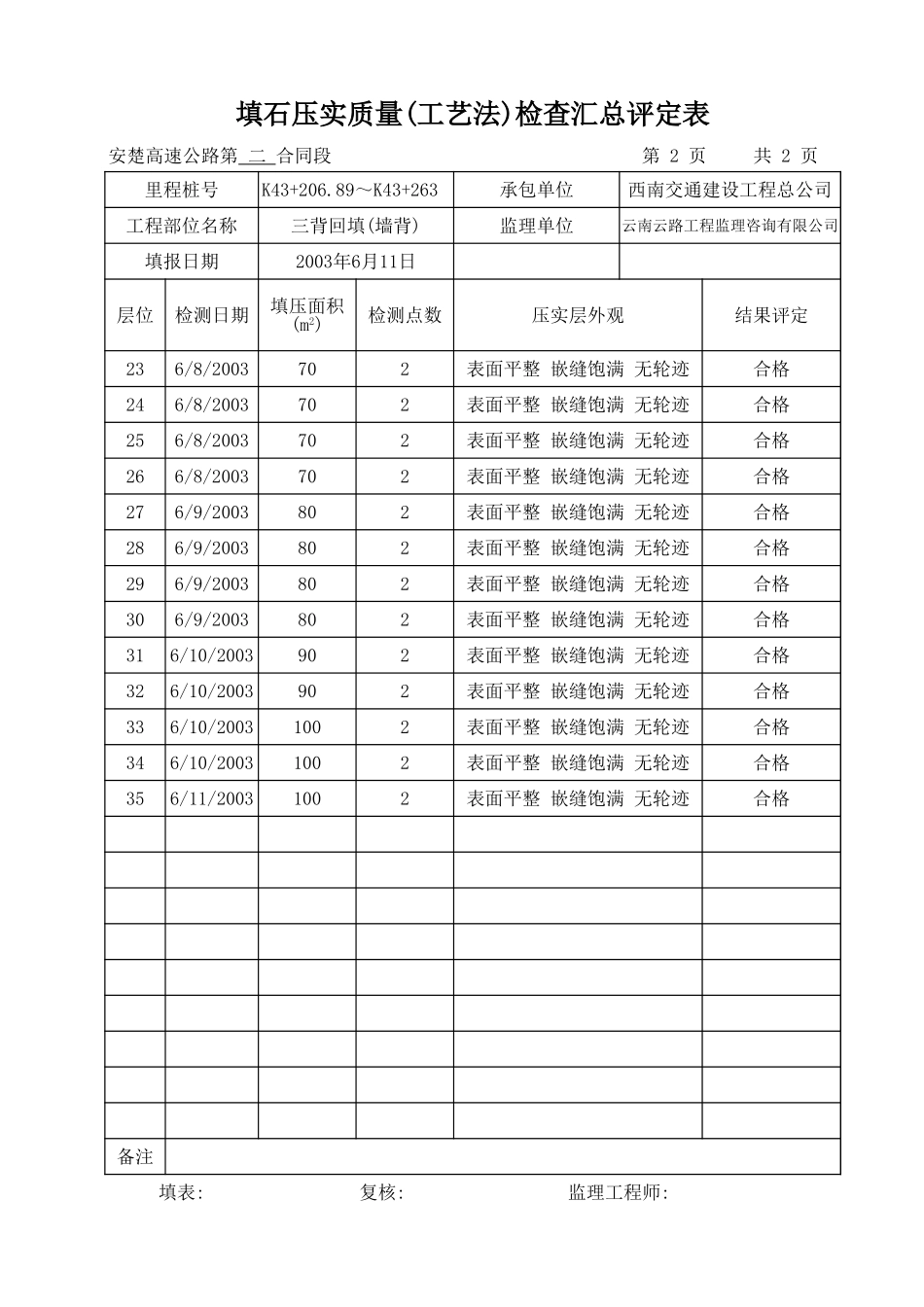 K43+206.89-K43+263-汇总表.xls_第2页