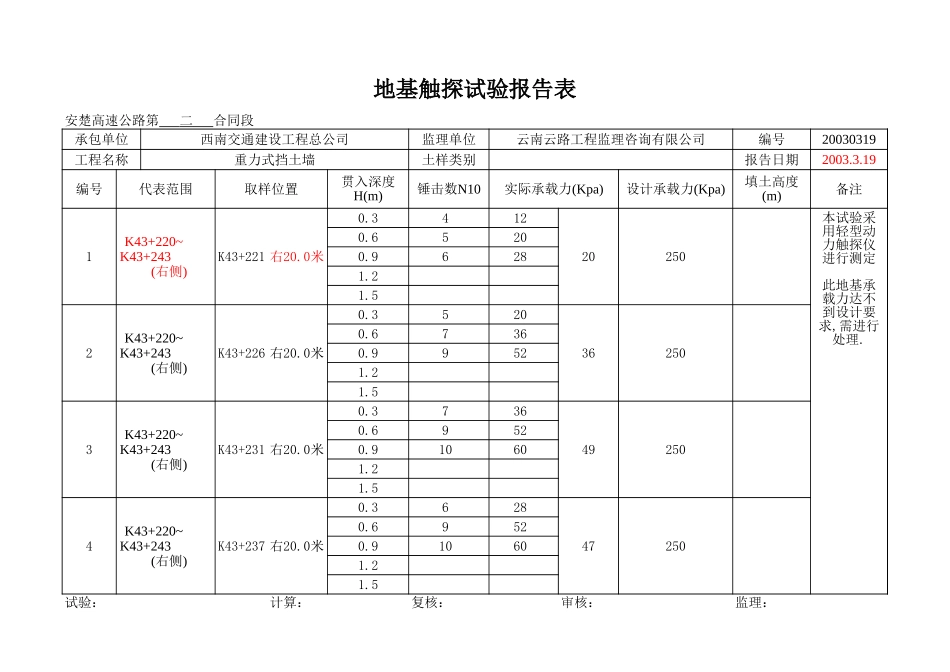 K43+220~+243右.xls_第1页