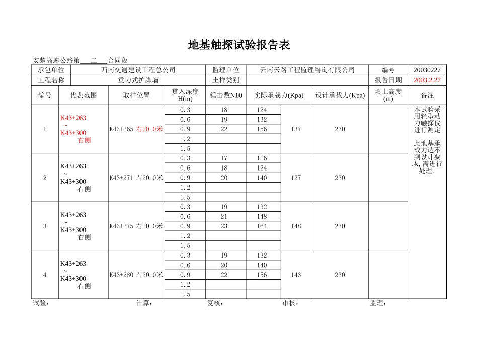 K43+263~+323.65右.xls_第1页