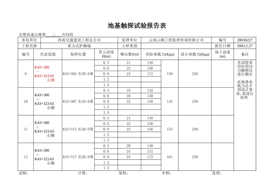 K43+263~+323.65右.xls_第3页