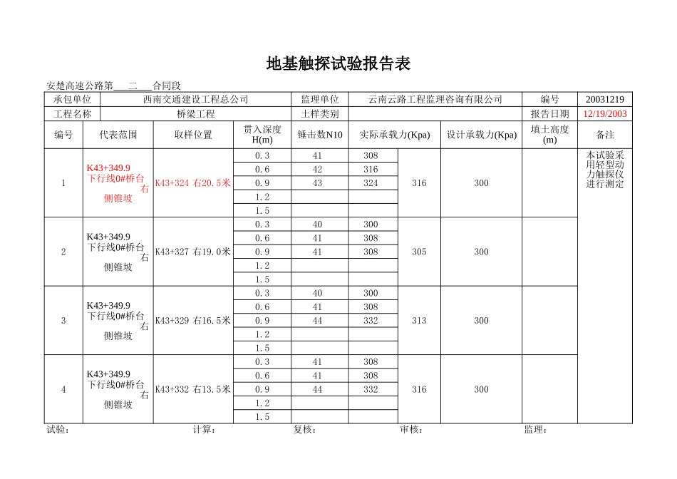 K43+349.9锥坡.xls_第3页