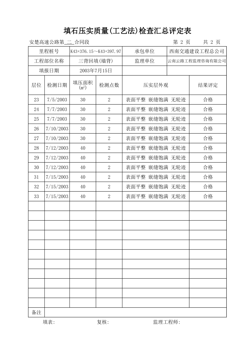 K43+376.15-K43+397.97-汇总表.xls_第2页