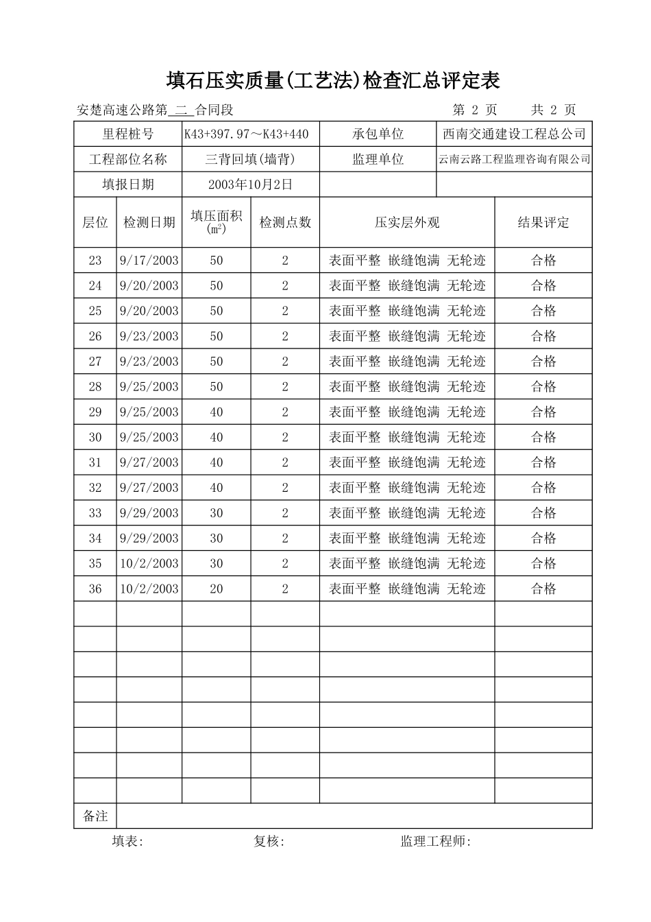 K43+397.97-K43+440-汇总表.xls_第2页