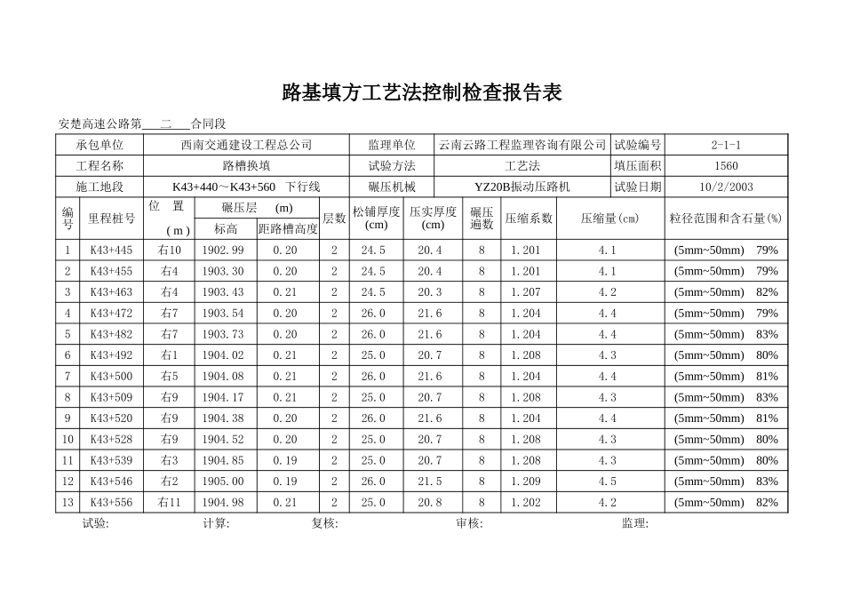 K43+440~+K43+560下行线.xls_第3页