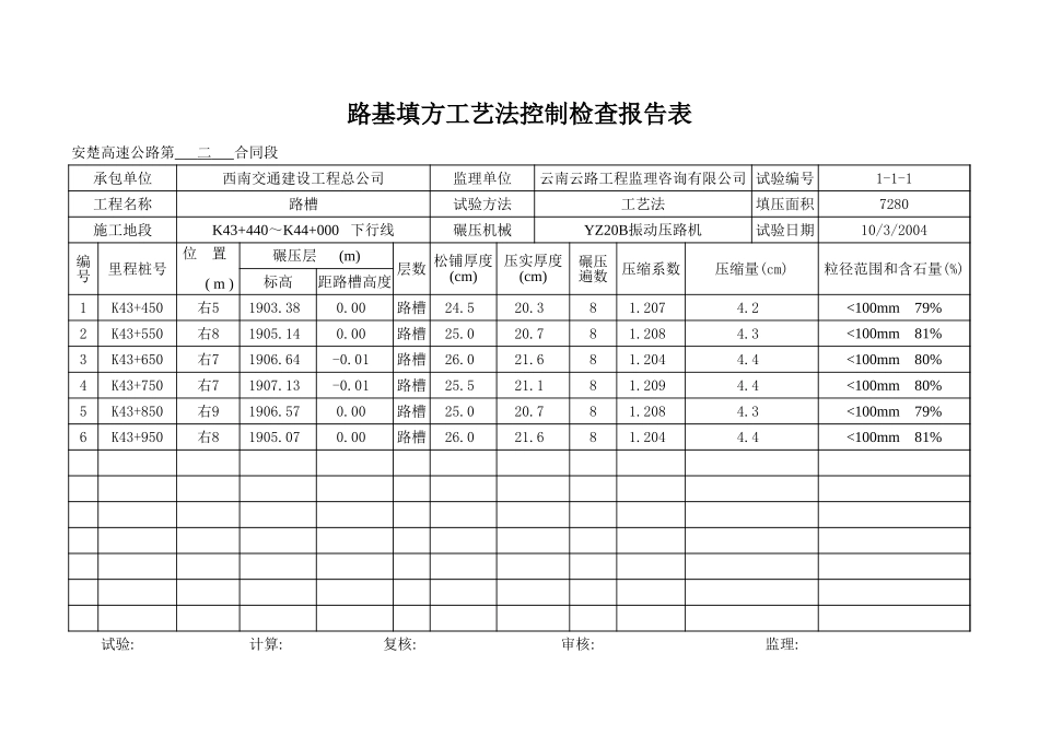 K43+440-K44+000 下行线.xls_第1页