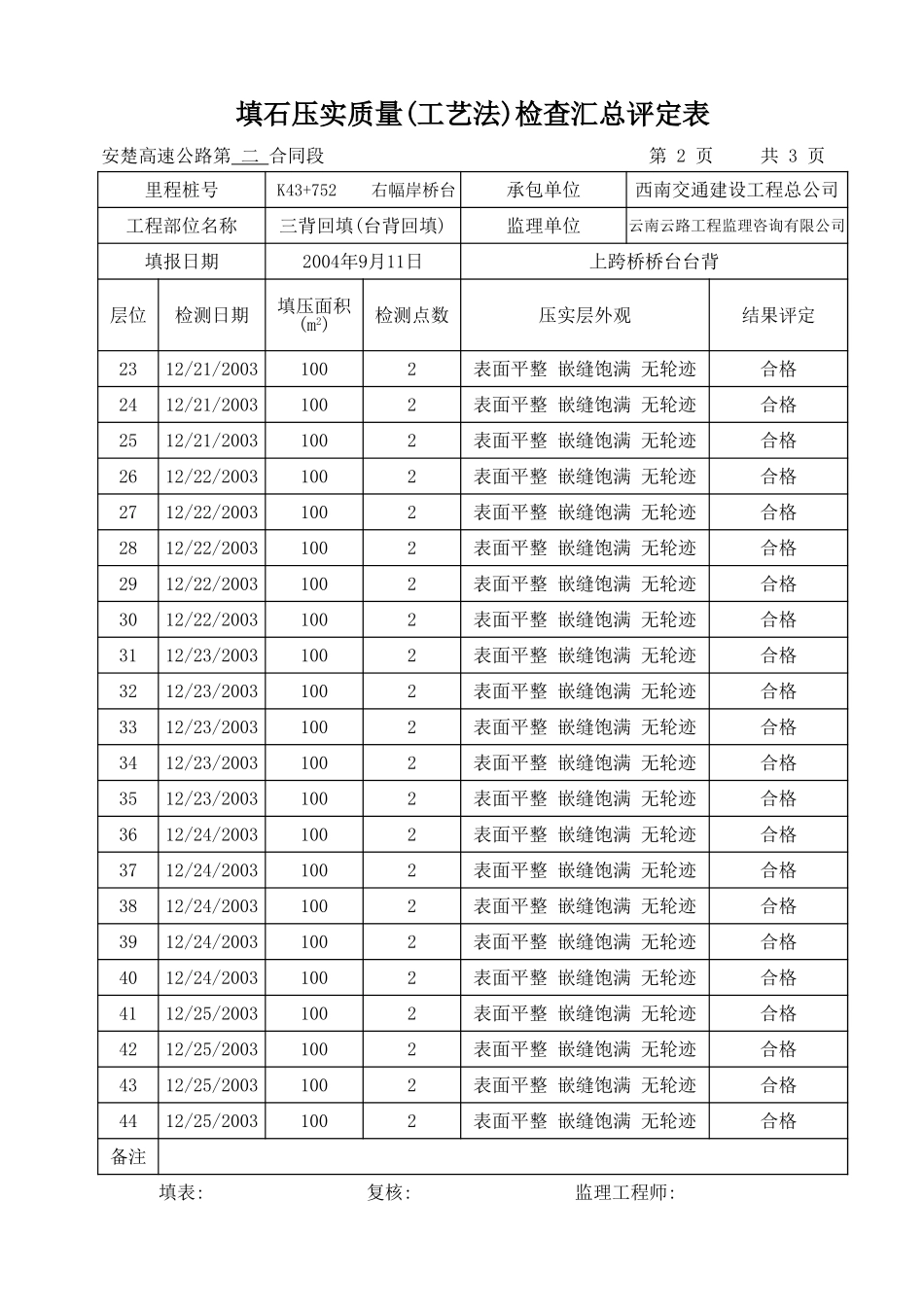 K43+752 跨线桥台背回填.xls_第2页