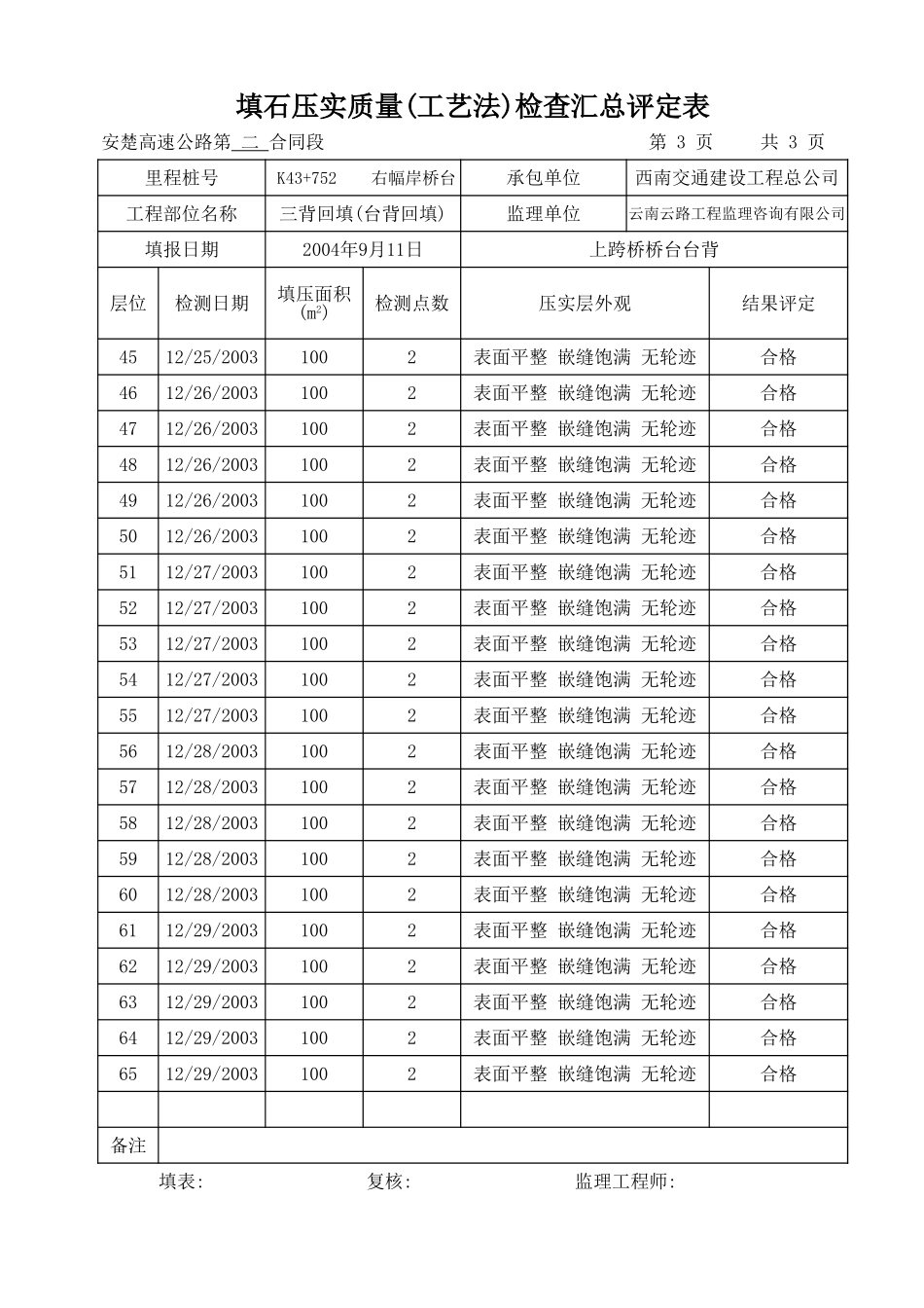 K43+752 跨线桥台背回填.xls_第3页
