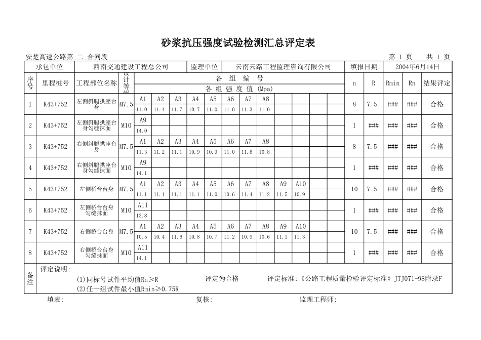 K43+752 砼抗压强实验检测汇总平定表.xls_第2页