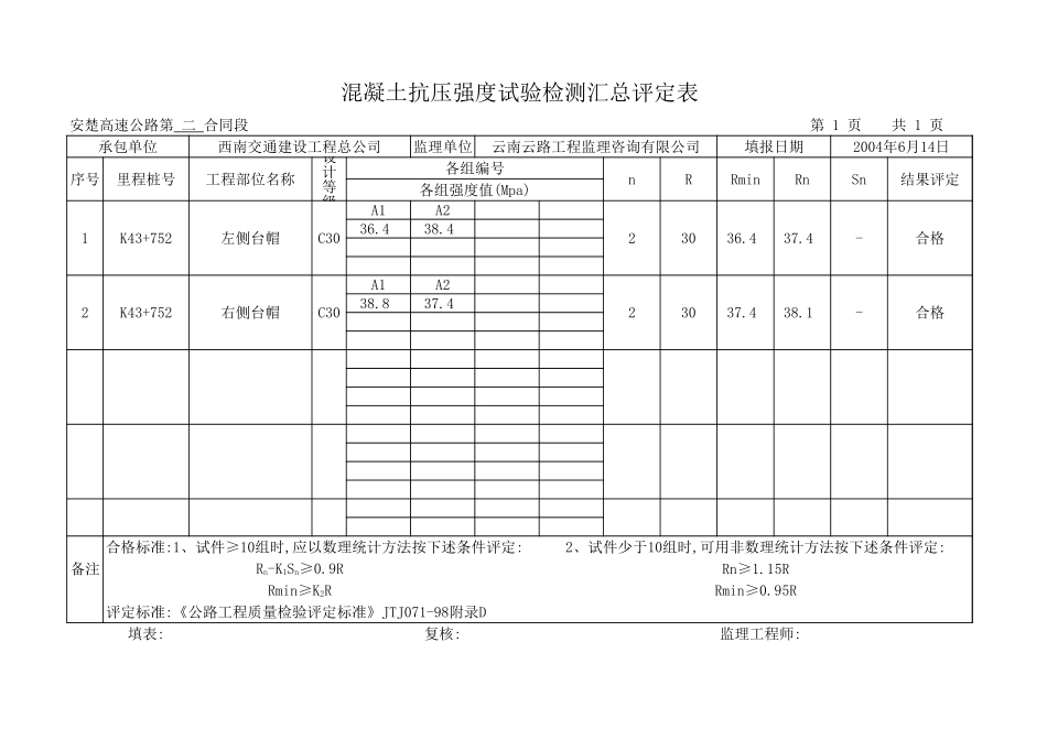 K43+752 砼抗压强实验检测汇总平定表.xls_第3页