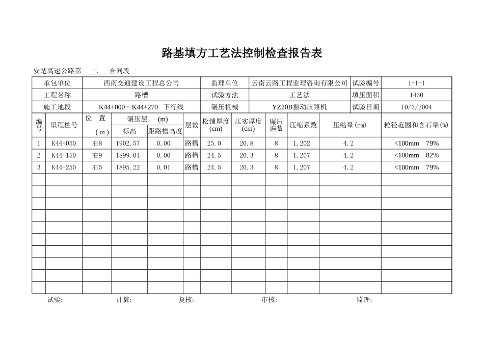 K44+000-K44+270下行线.xls_第1页