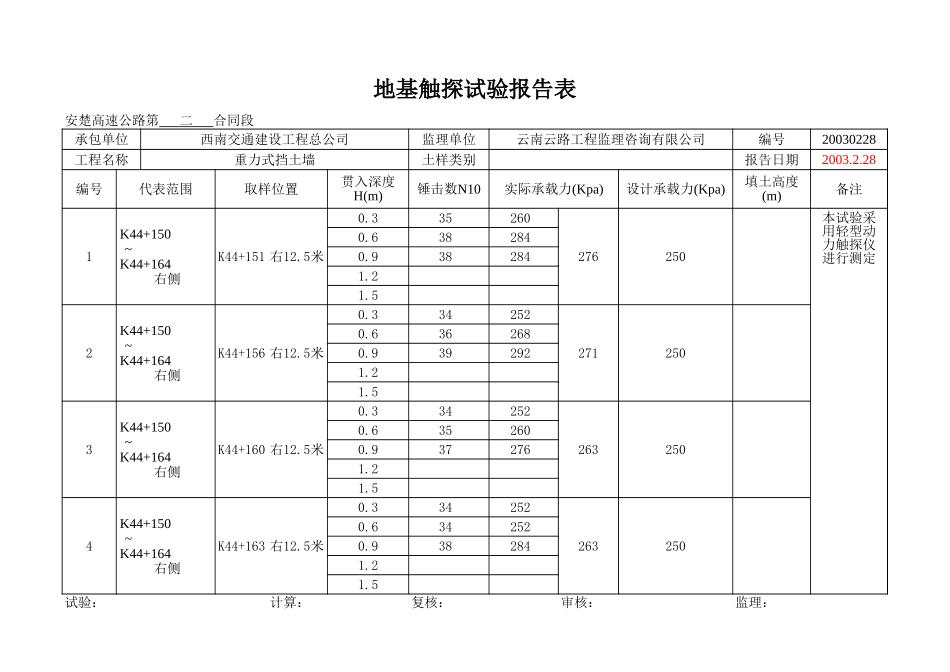 K44+150~+164右.xls_第1页