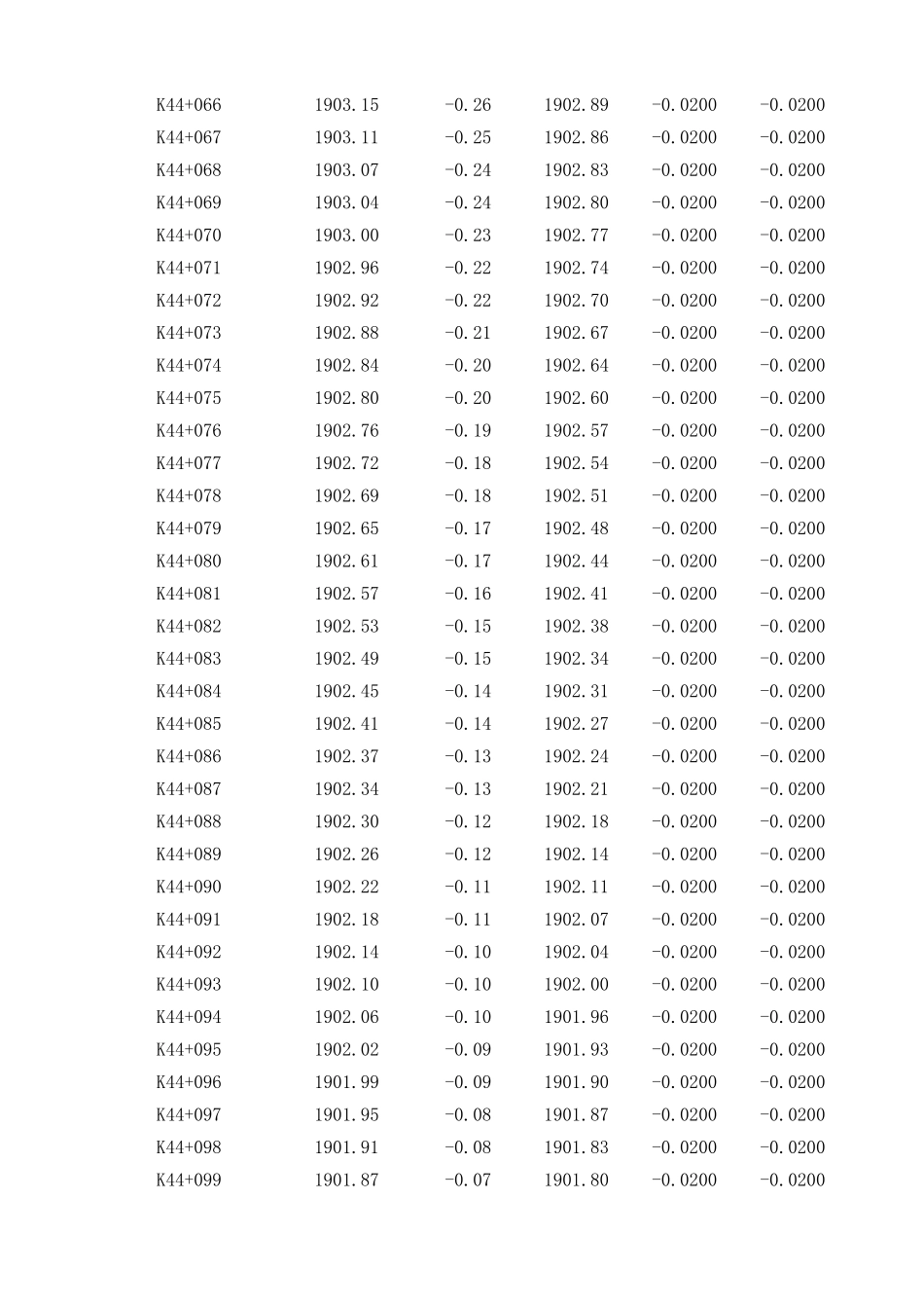 K44+160～K44+260   下行线.xls_第3页