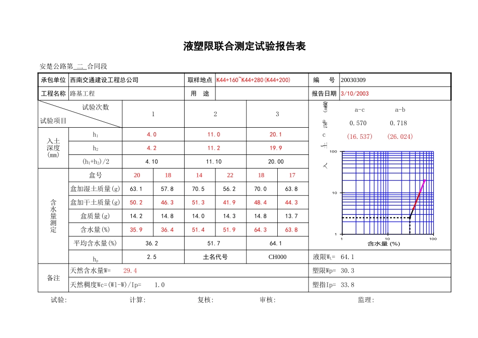 K44+160~K44+280.xls_第1页