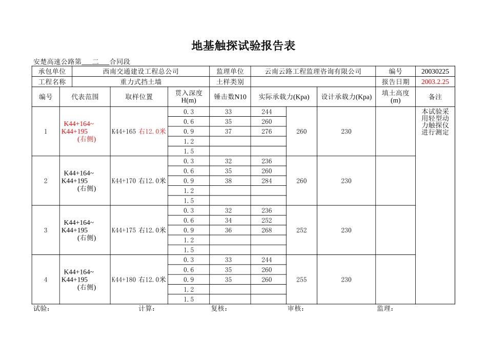 K44+164~+195右.xls_第1页