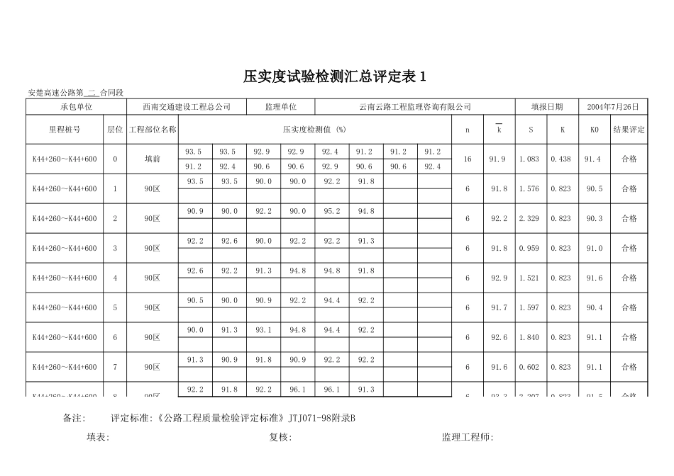 K44+260-K44+600.xls_第3页