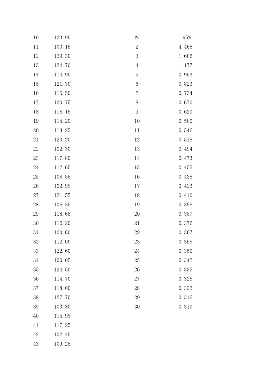 K44+270-K44+600下行线.xls_第1页