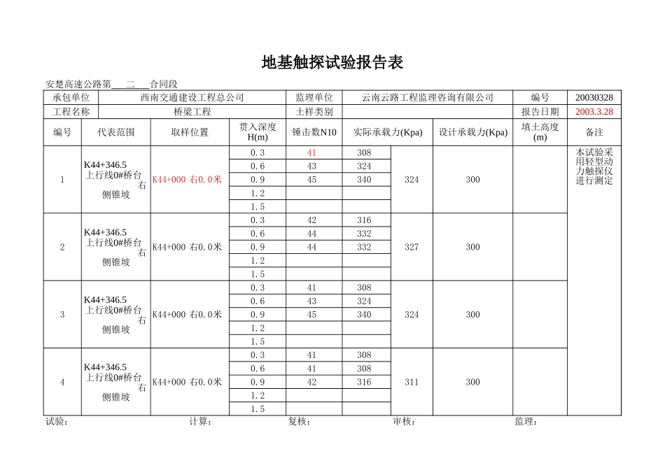K44+346.5锥坡.xls_第2页
