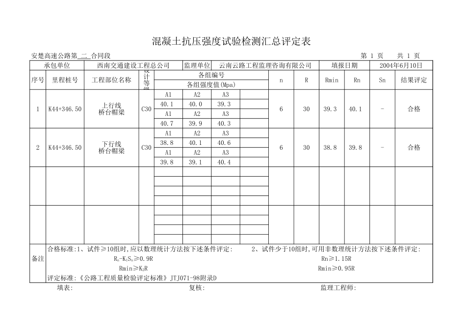 K44+346.50 1-16m 砼抗压强实验检测汇总平定表.xls_第3页