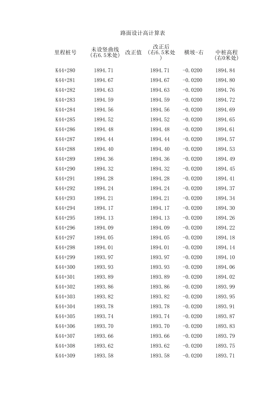K44+380~+K444+400 样本.xls_第1页