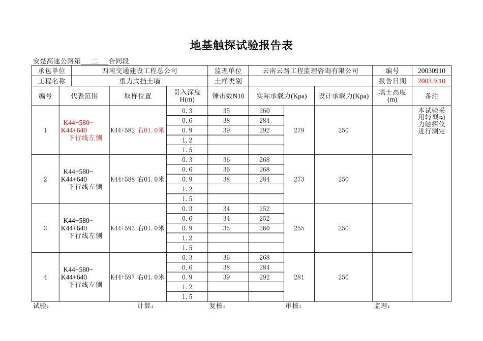 K44+580~+640左-下行线.xls_第1页