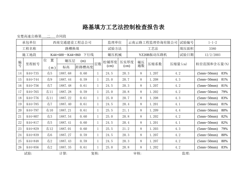 K44+600~+K44+860下行线.xls_第2页