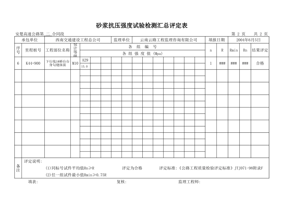 K44+900 砼抗压强实验检测汇总平定表.xls_第2页