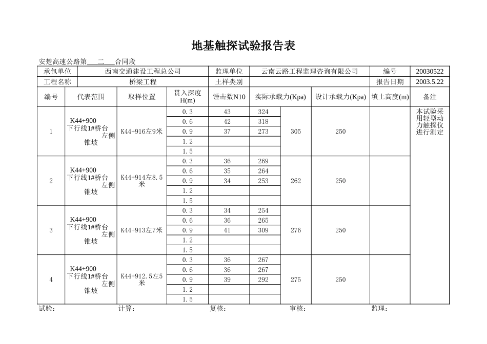 K44+900锥坡.xls_第2页
