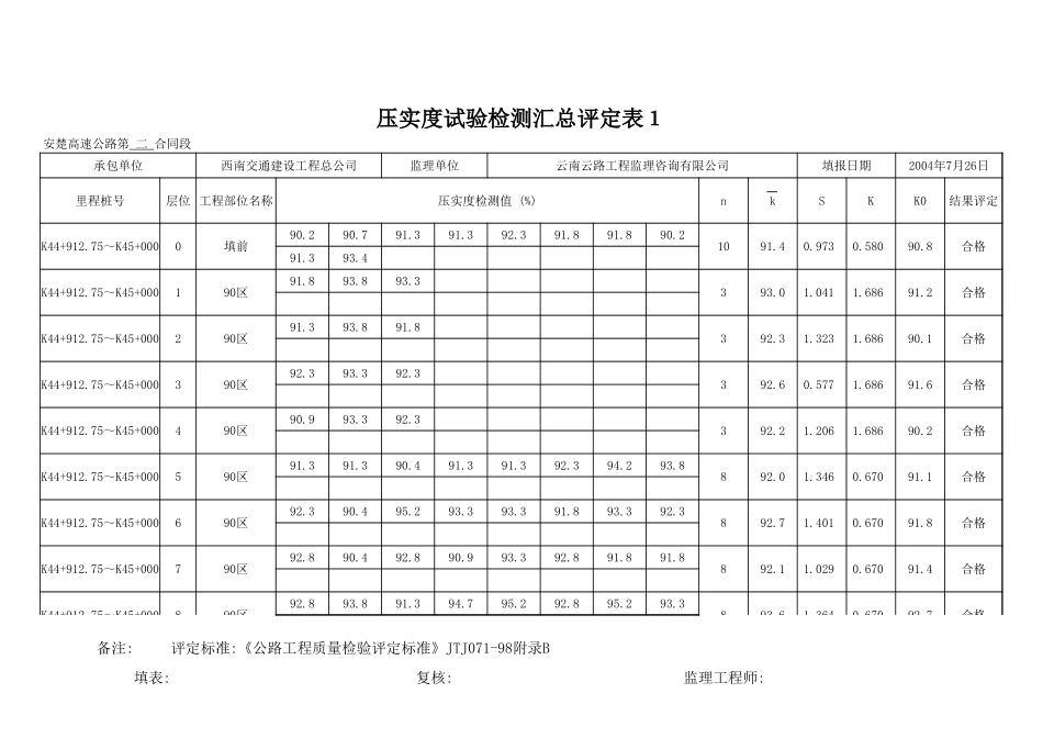 K44+912.75-K45+000.xls_第3页