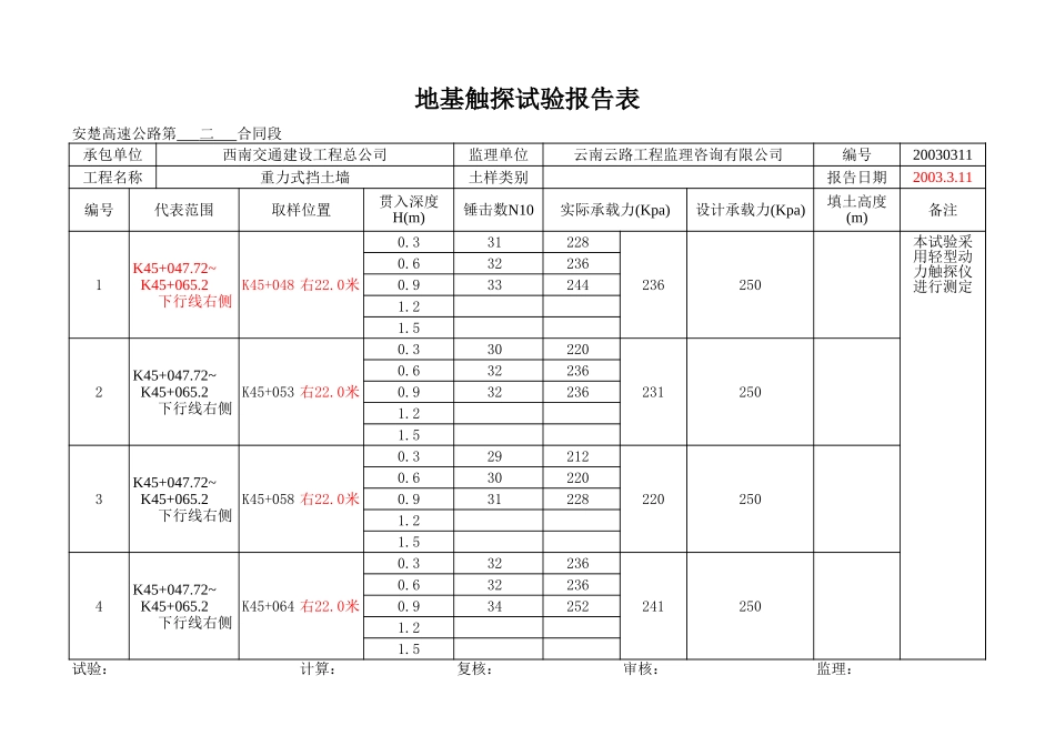 K45+047.72~+065.2右-下行线.xls_第1页