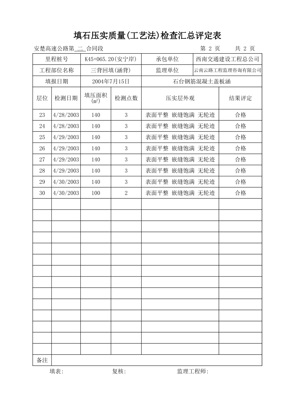 K45+065.20-汇总表.xls_第2页