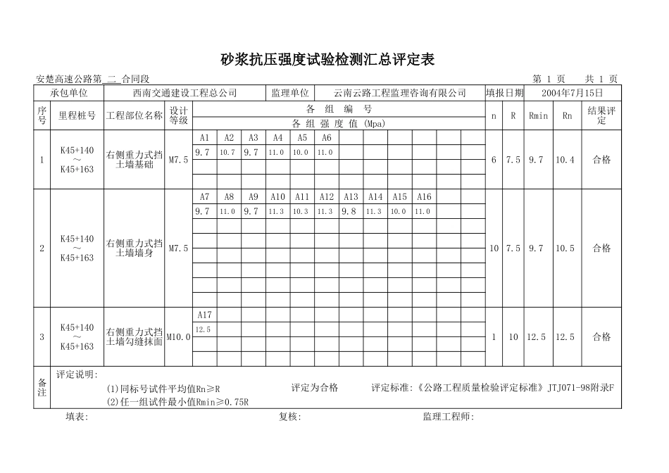 K45+140-K45+163.xls_第1页