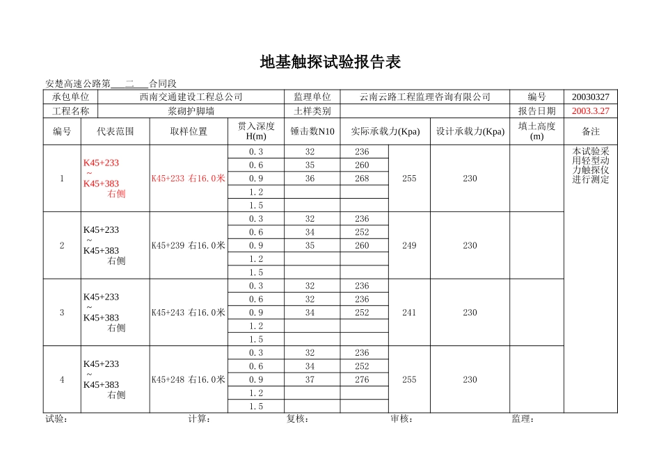 K45+233~+383右.xls_第1页