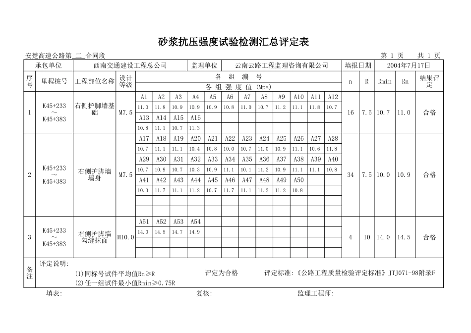 K45+233-K45+383.xls_第1页