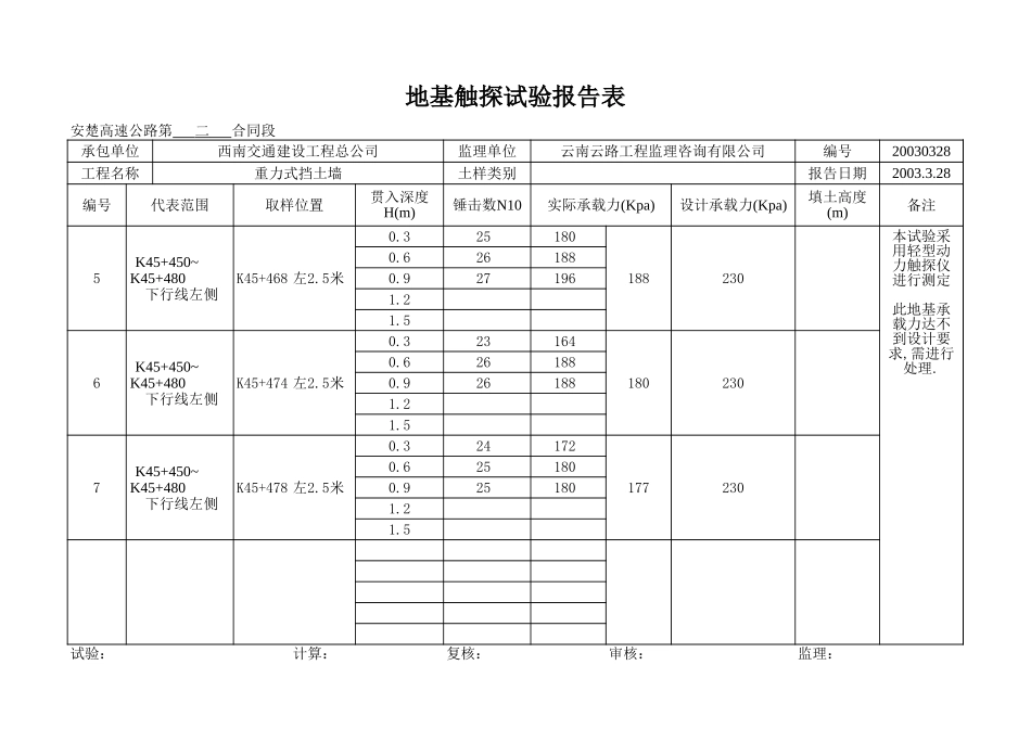 K45+450~+480左-下行线.xls_第2页