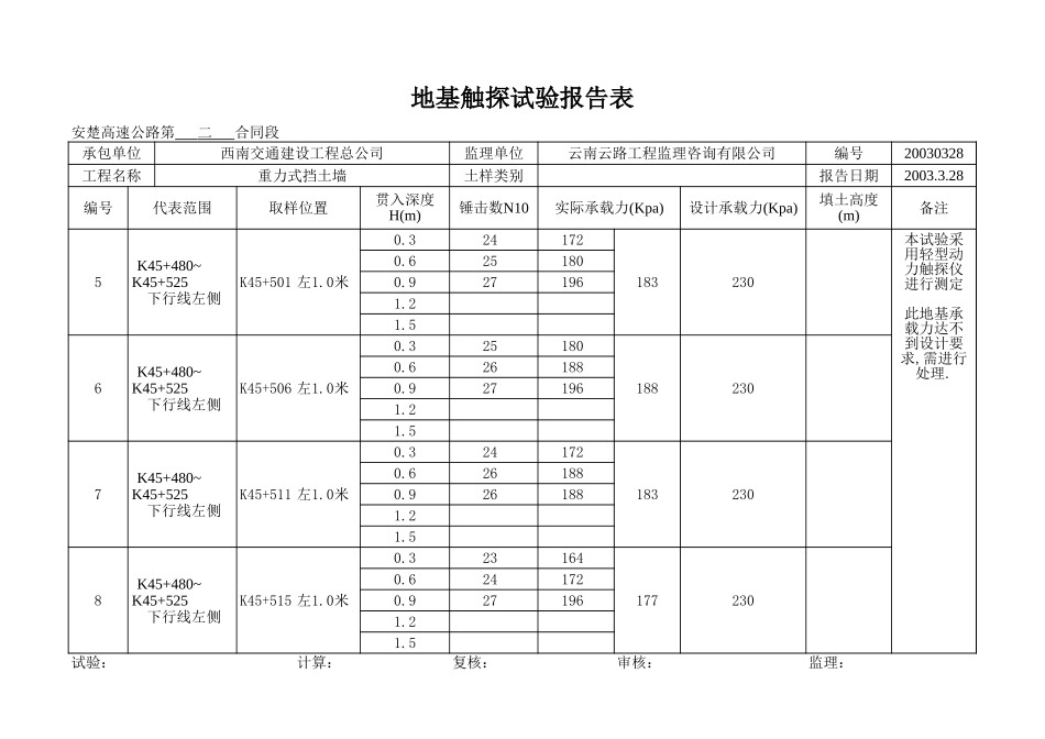 K45+480~+525左-下行线.xls_第2页