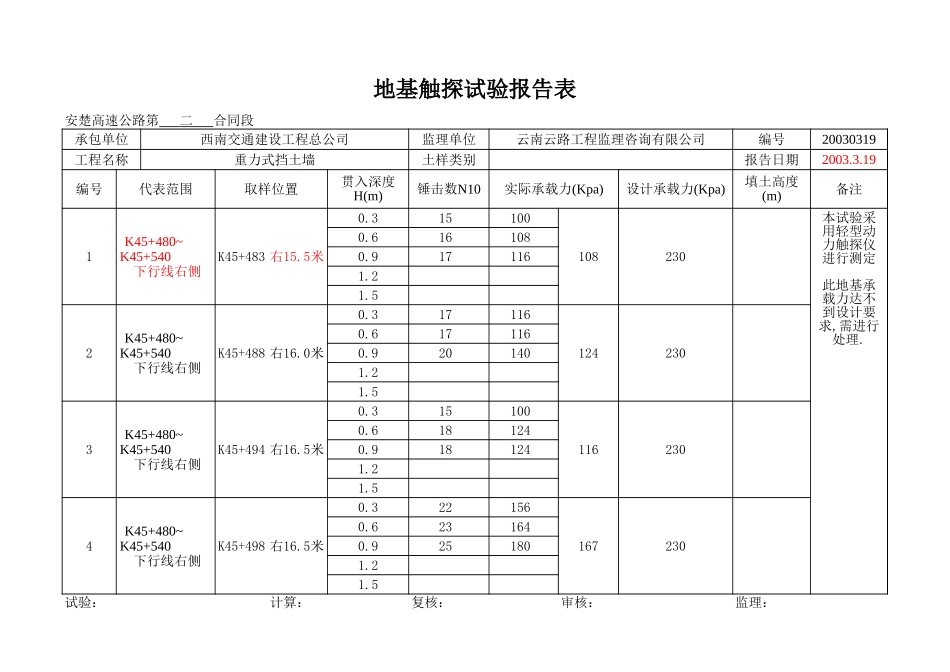 K45+480~+540右-下行线.xls_第1页