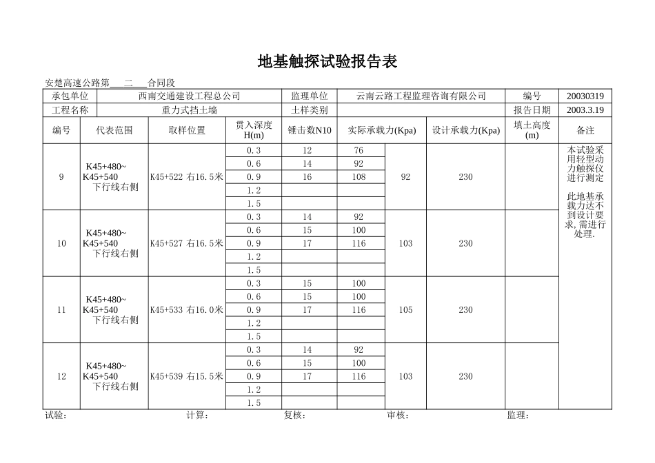 K45+480~+540右-下行线.xls_第3页