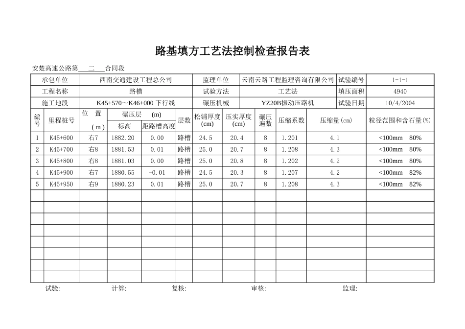 K45+570-K46+000下行线.xls_第1页