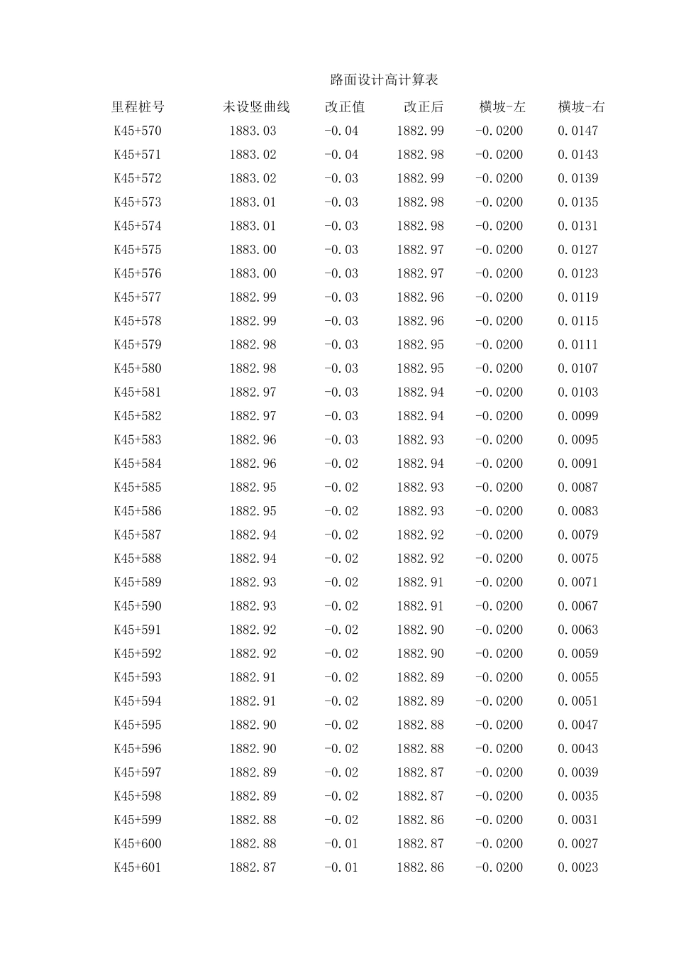 K45+620~K45+950 下行线.xls_第1页