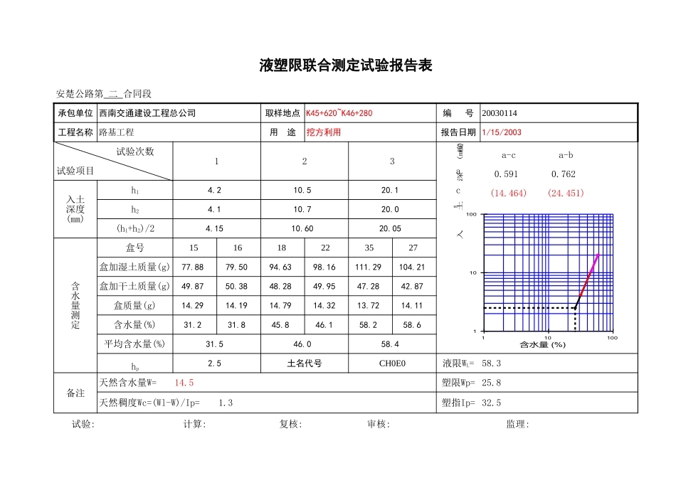K45+620~K46+280.xls_第1页