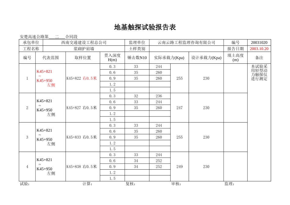 K45+821~K46+050左.xls_第1页