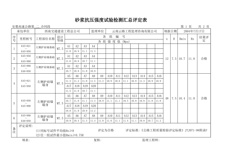 K45+821-K46+050.xls_第1页