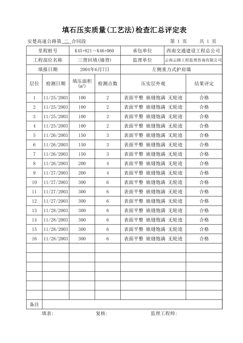 K45+821-K46+060.xls_第1页